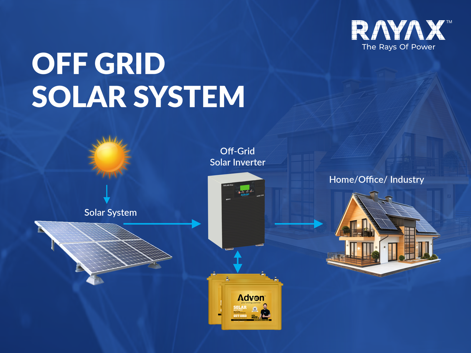 Off Grid Solar Panel Systems - Rayax Energy